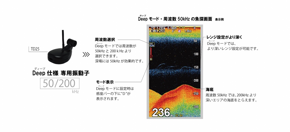 2021NEW】カヤックフィッシングにおすすめ魚探 HONDEX PS-611CN Ⅱ（２） - kayakfishing.com